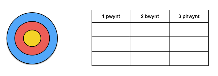 diagram Taror Targed