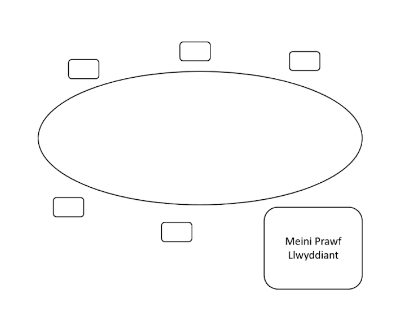 harkness diagram