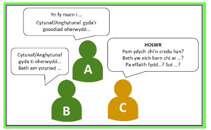 diagram triawd holi